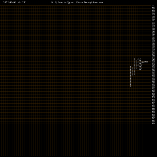 Free Point and Figure charts LICNETFN50 539480 share BSE Stock Exchange 