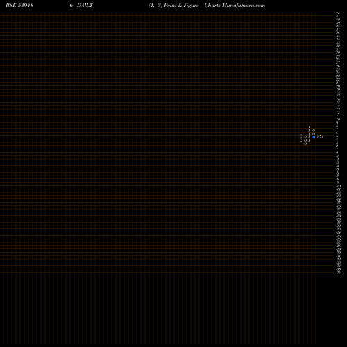 Free Point and Figure charts GEETANJ 539486 share BSE Stock Exchange 