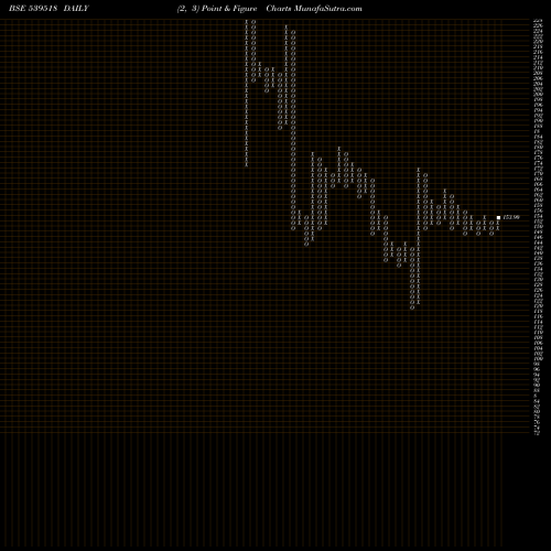 Free Point and Figure charts UDAYJEW 539518 share BSE Stock Exchange 