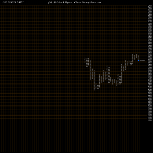 Free Point and Figure charts ALKEM 539523 share BSE Stock Exchange 