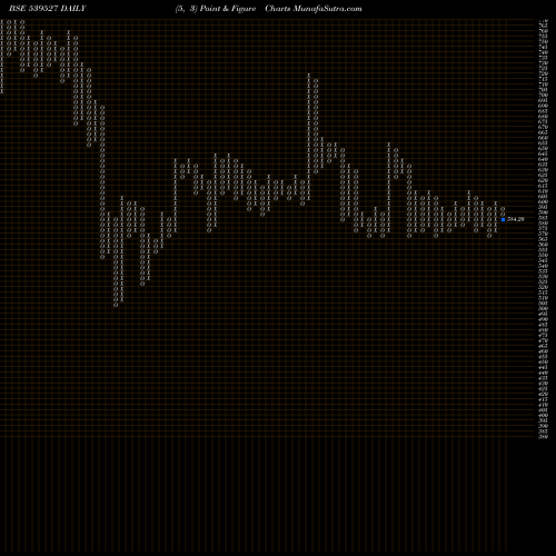 Free Point and Figure charts CREATIVE 539527 share BSE Stock Exchange 
