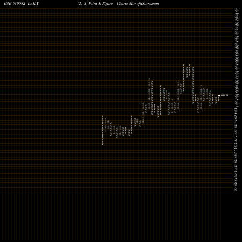 Free Point and Figure charts FMEC 539552 share BSE Stock Exchange 