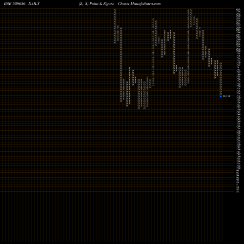 Free Point and Figure charts PRECAM 539636 share BSE Stock Exchange 
