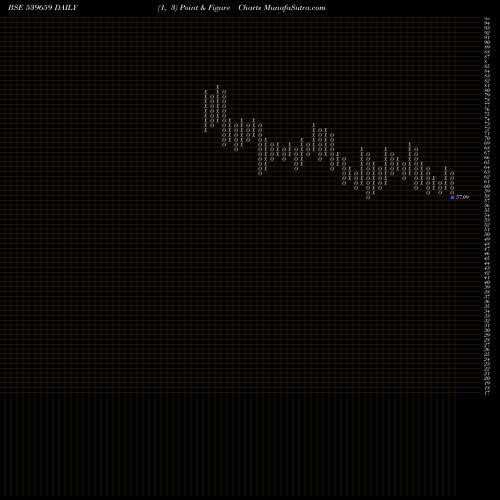 Free Point and Figure charts VIDLI 539659 share BSE Stock Exchange 