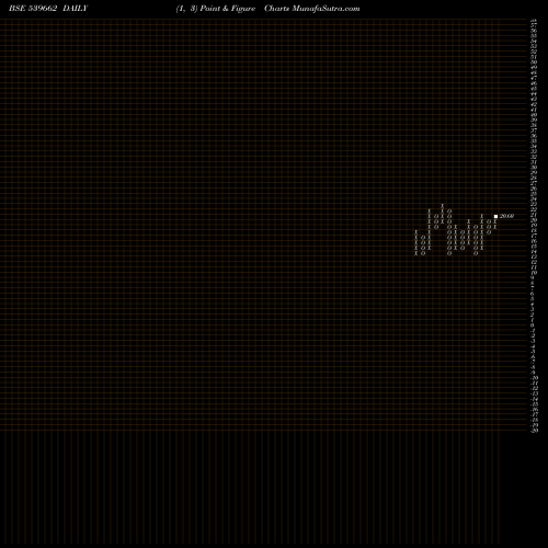 Free Point and Figure charts BFLAFL 539662 share BSE Stock Exchange 