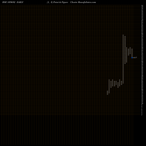 Free Point and Figure charts IFINSER 539692 share BSE Stock Exchange 