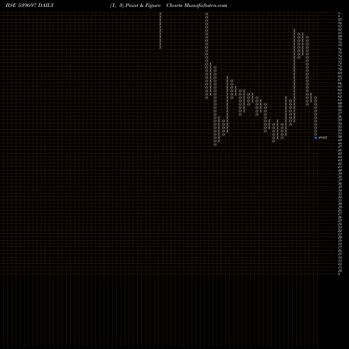 Free Point and Figure charts HILIKS 539697 share BSE Stock Exchange 
