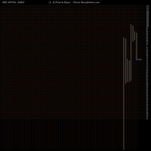 Free Point and Figure charts HYPERSOFT 539724 share BSE Stock Exchange 