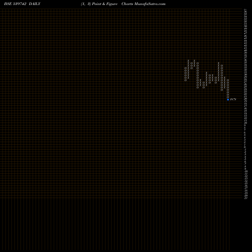 Free Point and Figure charts SIMBHALS 539742 share BSE Stock Exchange 