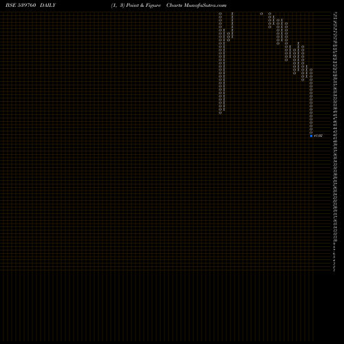 Free Point and Figure charts RELICAB 539760 share BSE Stock Exchange 
