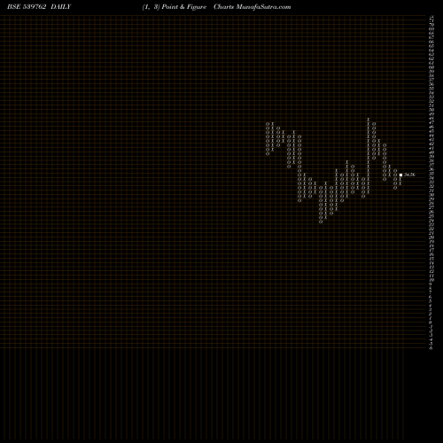 Free Point and Figure charts MODCL 539762 share BSE Stock Exchange 