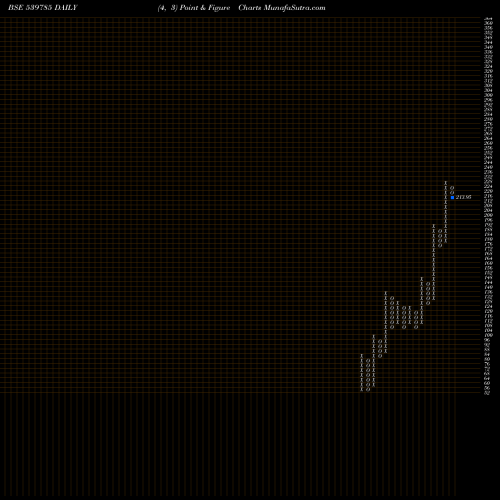 Free Point and Figure charts PDMJEPAPER 539785 share BSE Stock Exchange 