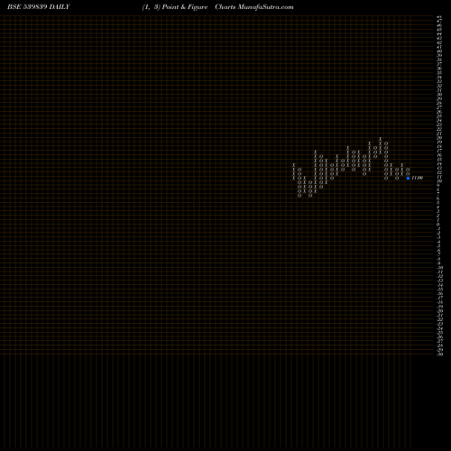 Free Point and Figure charts FRANKLIN 539839 share BSE Stock Exchange 