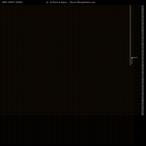 Free Point and Figure charts THYROCARE 539871 share BSE Stock Exchange 