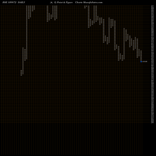 Free Point and Figure charts BAJAJHCARE 539872 share BSE Stock Exchange 
