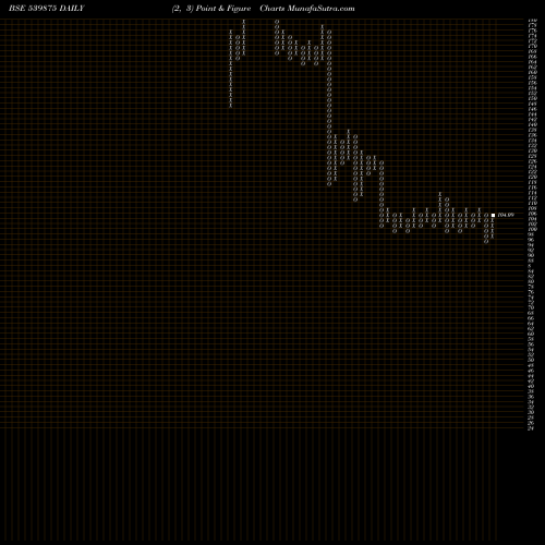 Free Point and Figure charts RSDFIN 539875 share BSE Stock Exchange 