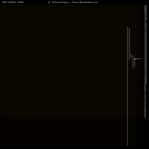 Free Point and Figure charts RGIL 539922 share BSE Stock Exchange 