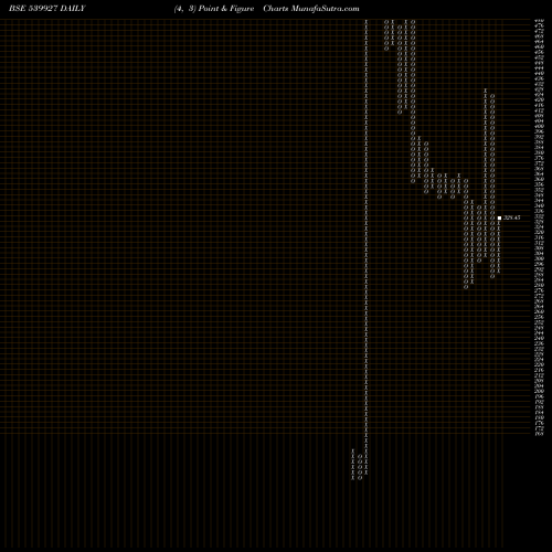Free Point and Figure charts LIKHAMI 539927 share BSE Stock Exchange 