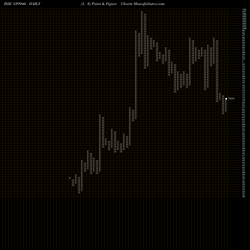 Free Point and Figure charts BAZELINTER 539946 share BSE Stock Exchange 