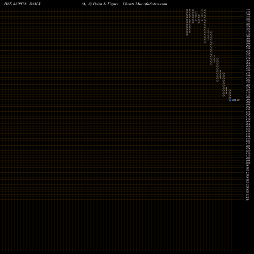 Free Point and Figure charts QUESS 539978 share BSE Stock Exchange 