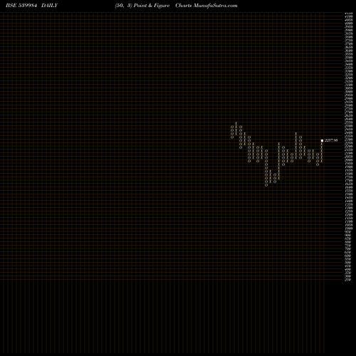 Free Point and Figure charts HUIL 539984 share BSE Stock Exchange 