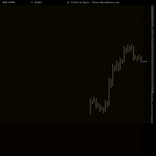 Free Point and Figure charts COMSYN 539986 share BSE Stock Exchange 
