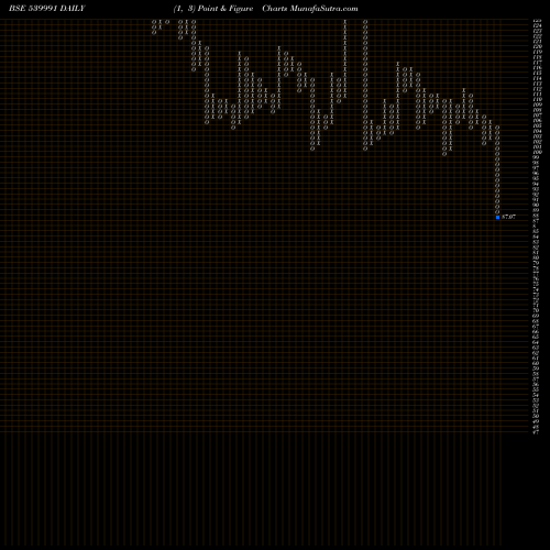 Free Point and Figure charts CFEL 539991 share BSE Stock Exchange 