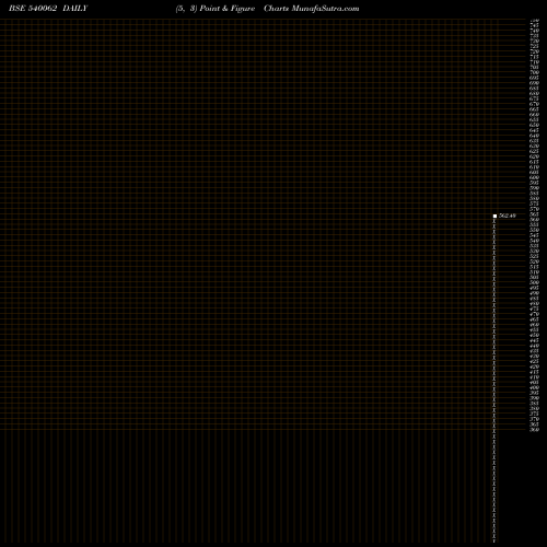 Free Point and Figure charts GOLDENCREST 540062 share BSE Stock Exchange 