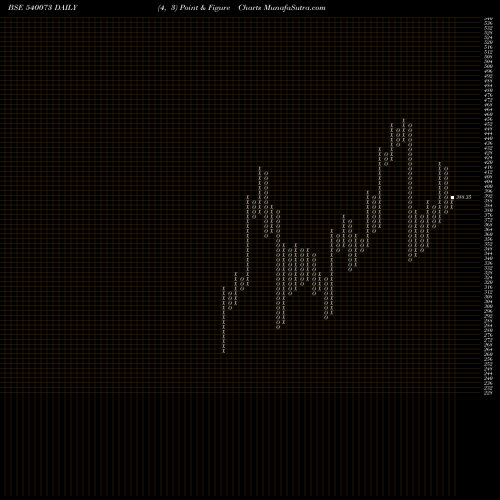 Free Point and Figure charts BLS 540073 share BSE Stock Exchange 