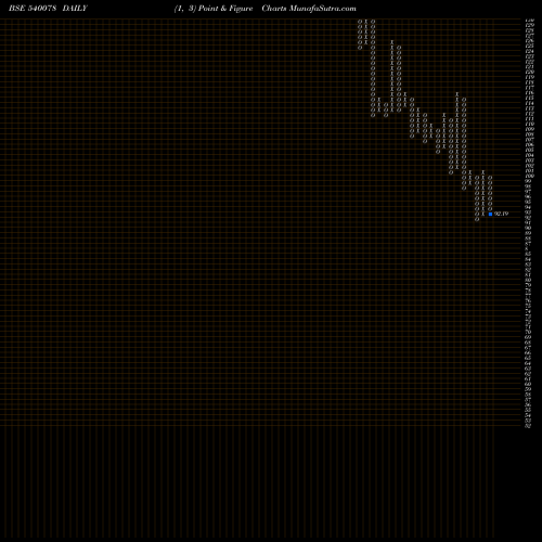 Free Point and Figure charts MITSU 540078 share BSE Stock Exchange 