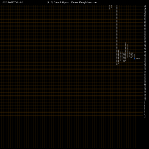 Free Point and Figure charts VISCO 540097 share BSE Stock Exchange 