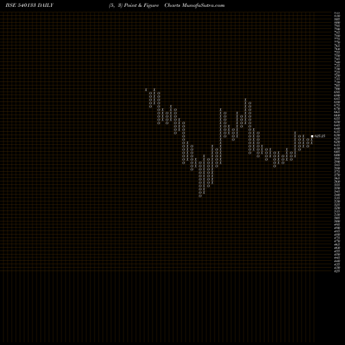 Free Point and Figure charts ICICIPRULI 540133 share BSE Stock Exchange 