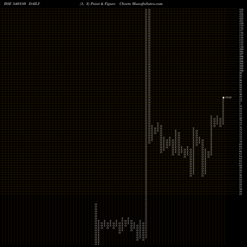Free Point and Figure charts MHEL 540150 share BSE Stock Exchange 