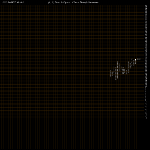 Free Point and Figure charts LKPSEC 540192 share BSE Stock Exchange 