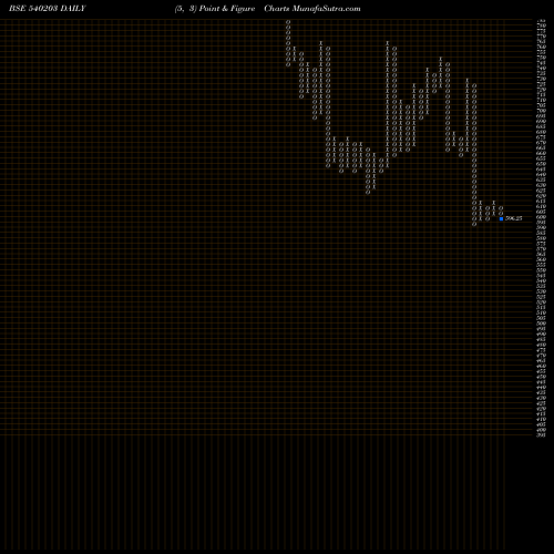 Free Point and Figure charts SFL 540203 share BSE Stock Exchange 