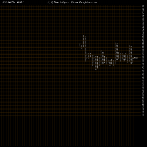 Free Point and Figure charts NIDL 540204 share BSE Stock Exchange 