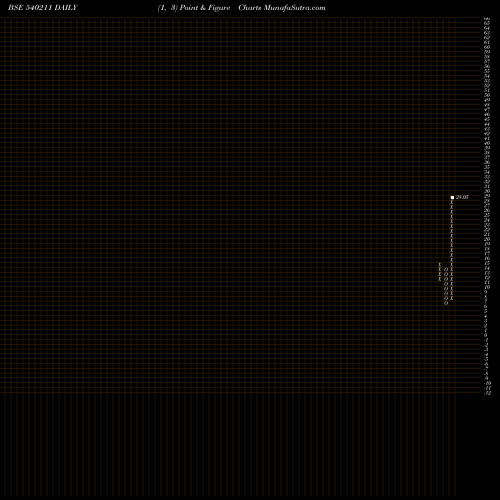 Free Point and Figure charts SIFL 540211 share BSE Stock Exchange 