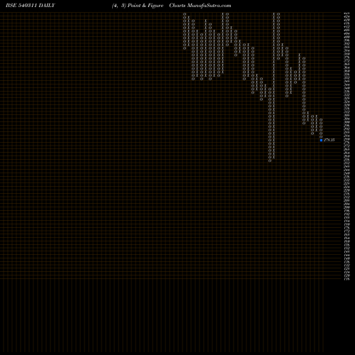 Free Point and Figure charts JITFINFRA 540311 share BSE Stock Exchange 