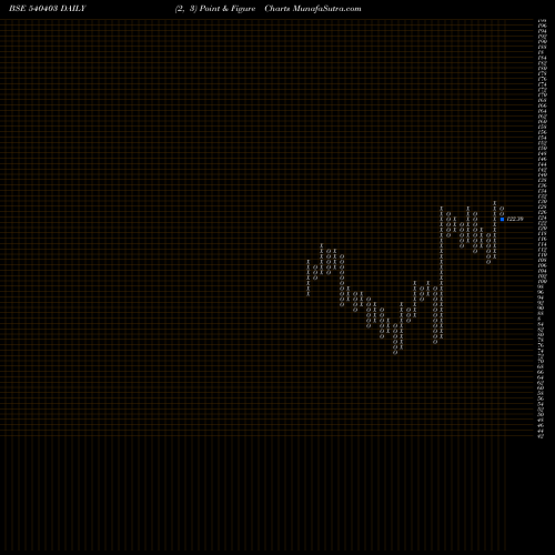 Free Point and Figure charts CLEDUCATE 540403 share BSE Stock Exchange 