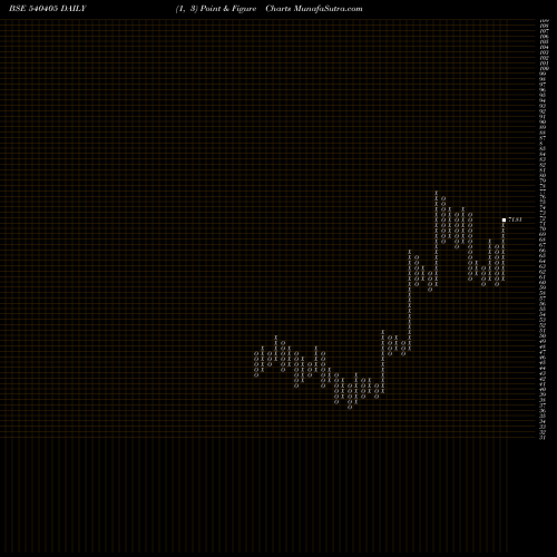 Free Point and Figure charts OCEANIC 540405 share BSE Stock Exchange 