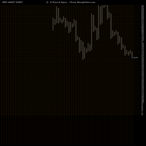 Free Point and Figure charts SCHAND 540497 share BSE Stock Exchange 