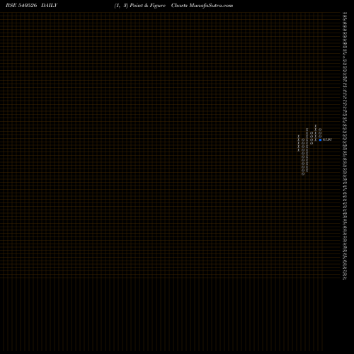 Free Point and Figure charts IRBINVIT 540526 share BSE Stock Exchange 
