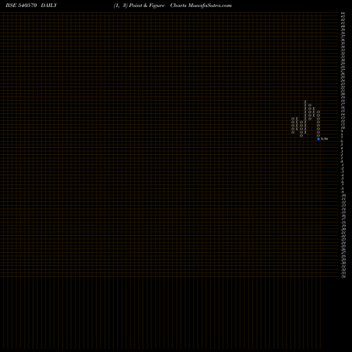 Free Point and Figure charts VARIMAN 540570 share BSE Stock Exchange 
