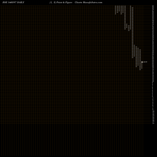 Free Point and Figure charts CONTAINER 540597 share BSE Stock Exchange 