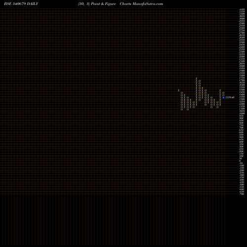 Free Point and Figure charts SMSLIFE 540679 share BSE Stock Exchange 