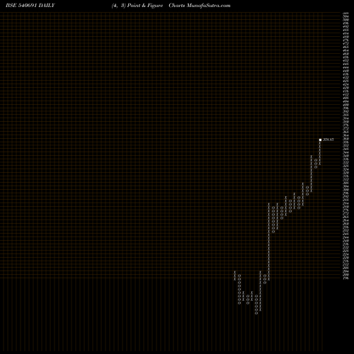 Free Point and Figure charts ABCAPITAL 540691 share BSE Stock Exchange 