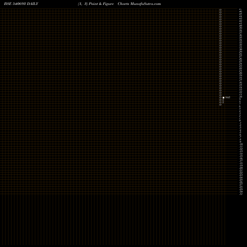 Free Point and Figure charts SHISHIND 540693 share BSE Stock Exchange 