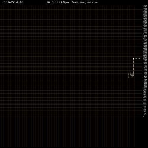 Free Point and Figure charts SBILIFE 540719 share BSE Stock Exchange 