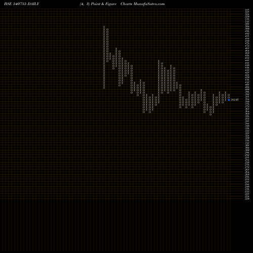 Free Point and Figure charts GICRE 540755 share BSE Stock Exchange 