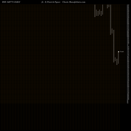 Free Point and Figure charts KHADIM 540775 share BSE Stock Exchange 